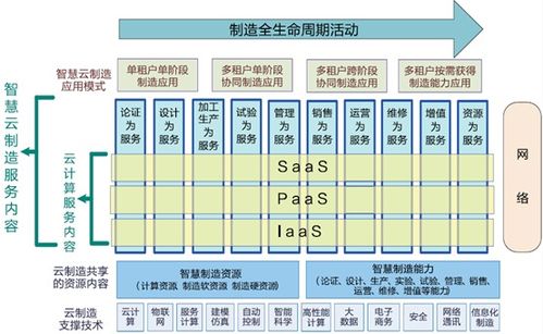 騰云駕數(shù)，突破機(jī)器與智慧的邊界——解讀《2020中國(guó)云制造產(chǎn)業(yè)研究報(bào)告》
